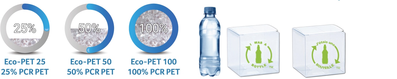 Eco-PET percentage graphics