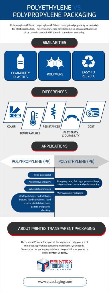 Polyethylene vs. Polypropylene Packaging 