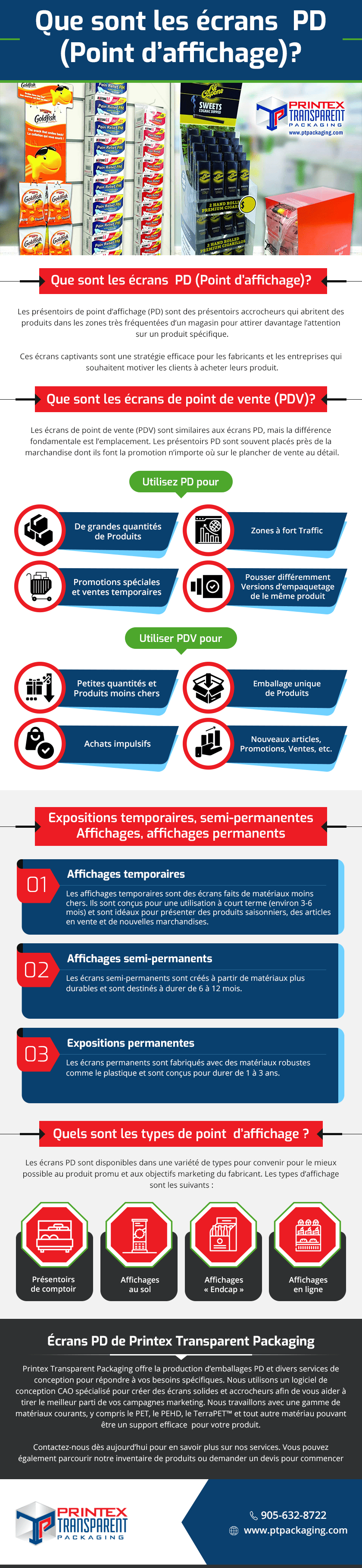 Que sont les écrans Pop ? Que sont les écrans Pop ?