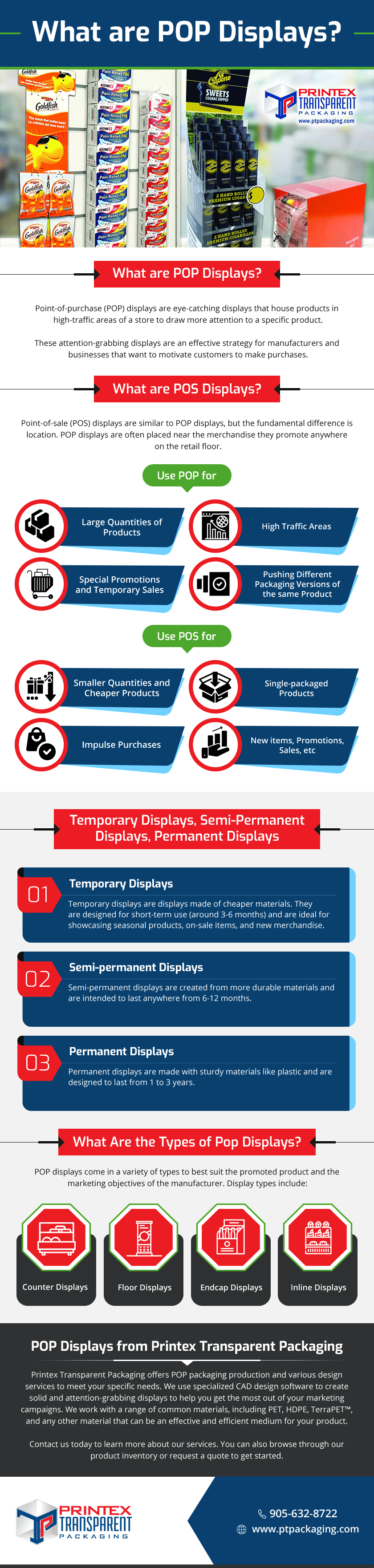 What are Pop Displays What are Pop Displays
